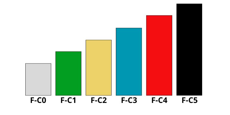 F-C монтажные патроны