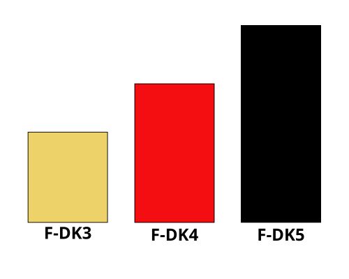F-DK монтажные патроны