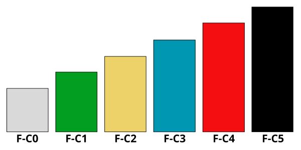 ПатроныFC