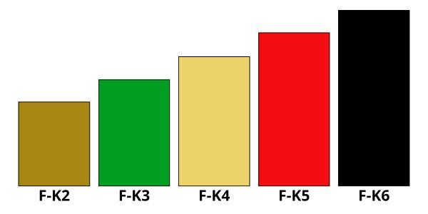 ПатроныFK