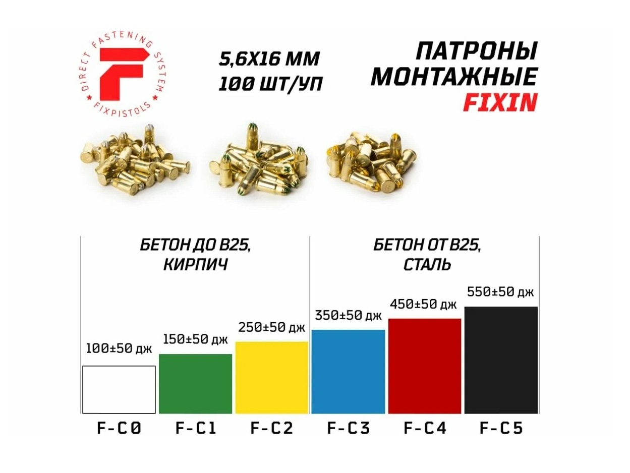 Буквенная классификация монтажных патронов